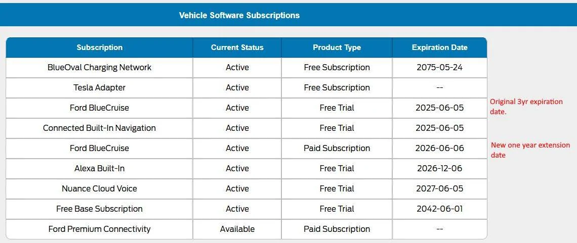 Ford F-150 Lightning PSA: Get an Additional BlueCruise Year for Free (2022 and 2023 Models) BC_Extension_Dates