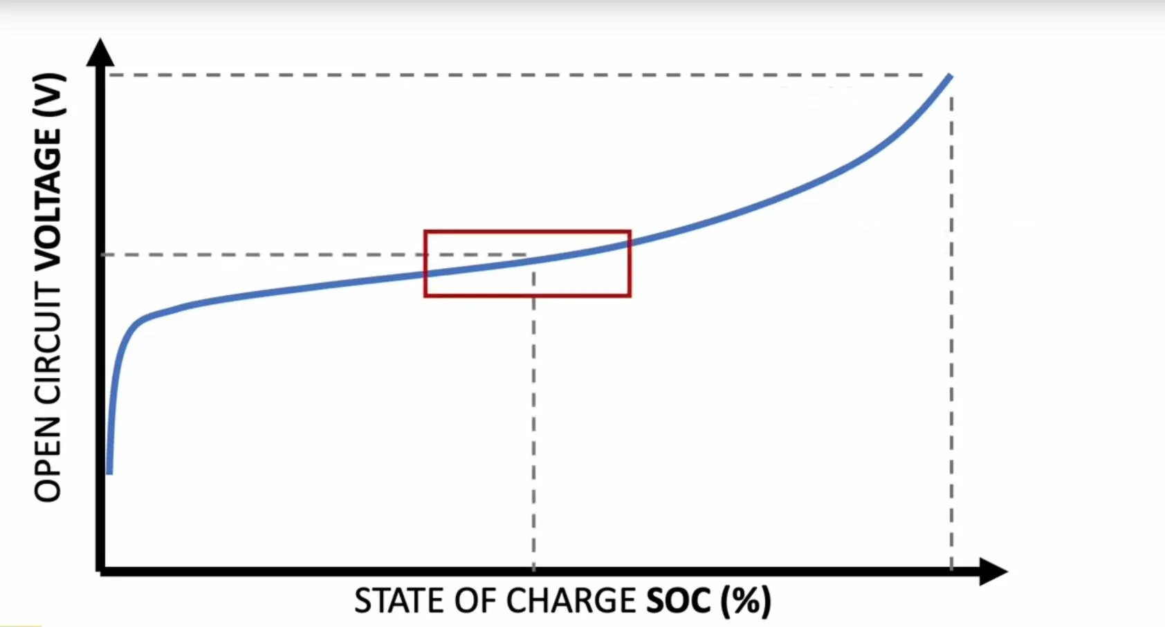 Ford F-150 Lightning 100% range test [follow along] Screenshot 2024-07-19 200209