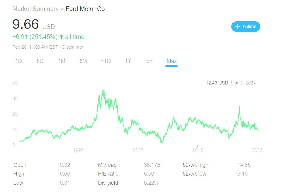 Ford F-150 Lightning Ford EV Inventory Hub System Scrapped After Dealer Pushback ford