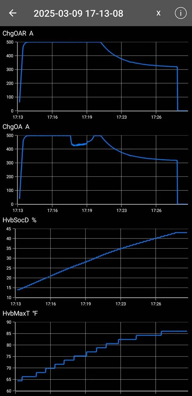 Ford F-150 Lightning New OTA Update Improves F-150 Lightning DC Fast Charging Times Screenshot_20250309_181250