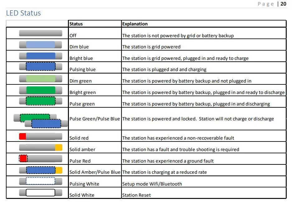 Ford F-150 Lightning Ford Charge Station Pro "locked" will not charge? 1742695984497-pv