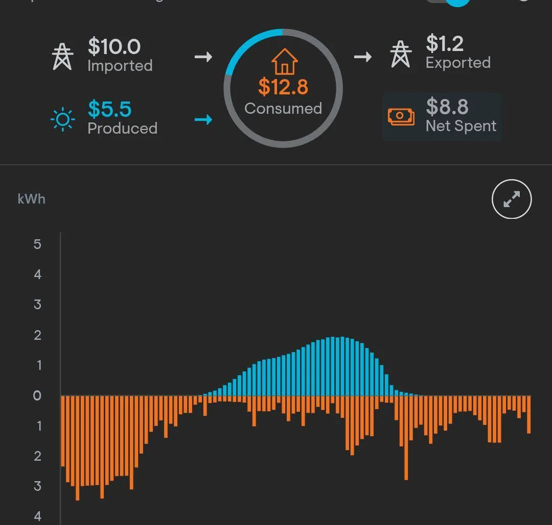 Ford F-150 Lightning Home Vehicle Charging with lots of solar panels and net metering question. 1000010932
