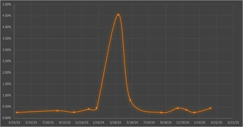 Ford F-150 Lightning Parameters 1742915873620-57