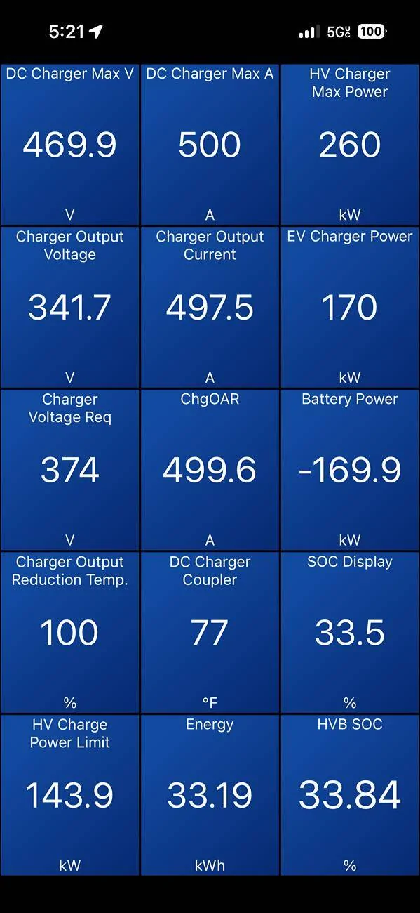 Ford F-150 Lightning New OTA Update Improves F-150 Lightning DC Fast Charging Times IMG_1210