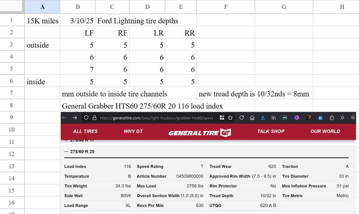 Ford F-150 Lightning Is there really a need to rotate tires if tread wear is symmetrical? 1743233272324-kh