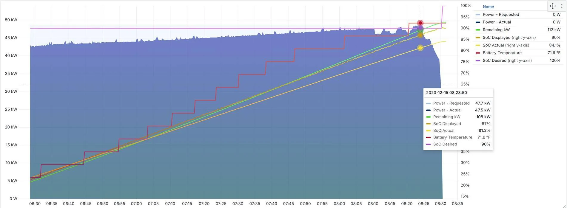 Ford F-150 Lightning Charging rate at 50KW ? 1743779472887-g6