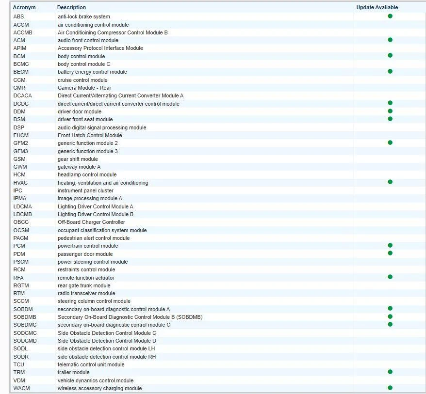 Ford F-150 Lightning ! Not Completed (OTA updates) 1743883844606-bu