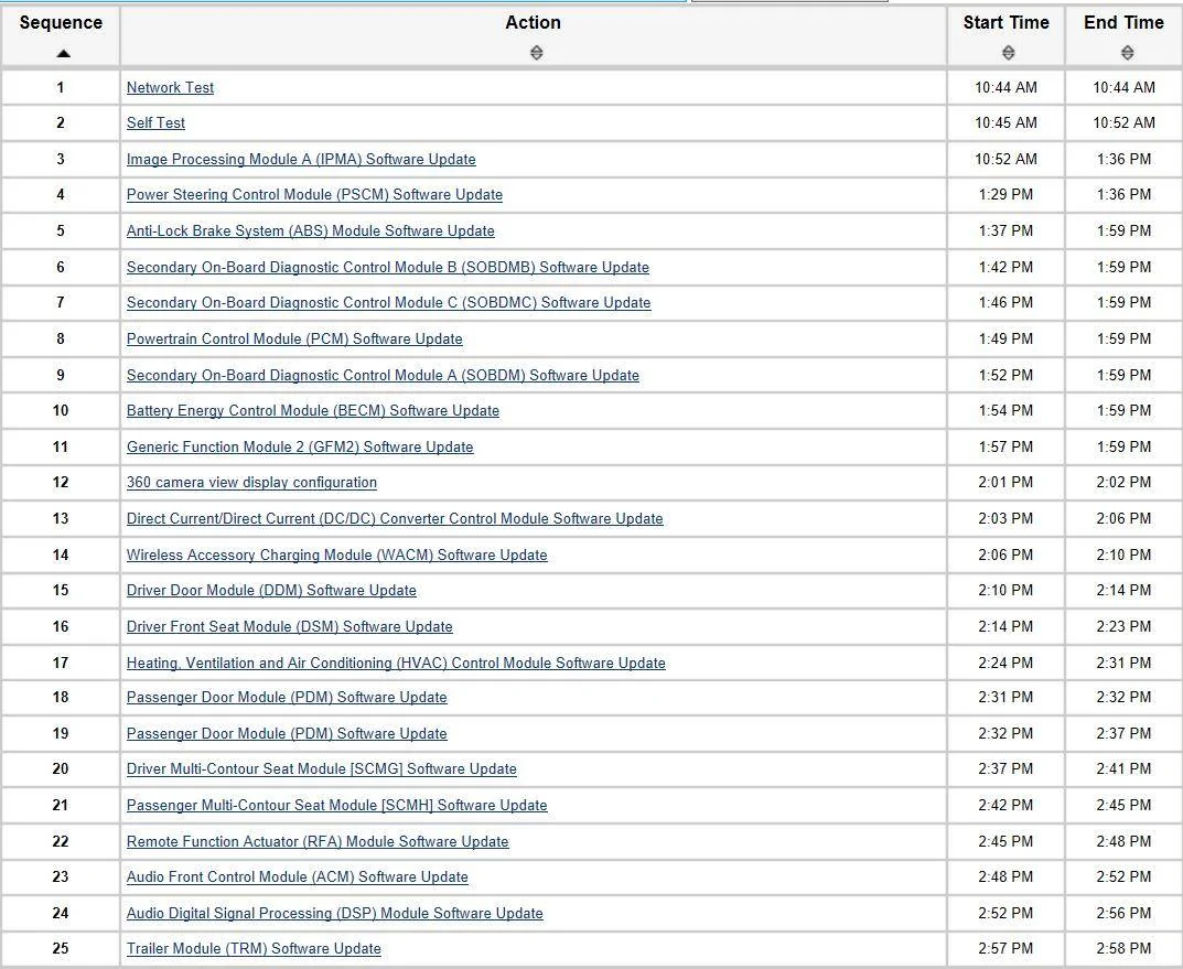 Ford F-150 Lightning Lightning Software Updates using FDRS 1743884658588-x