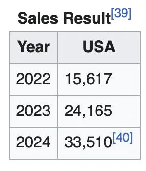 Ford F-150 Lightning Lightning production rate to be 150,000 per year by late 2023 Screenshot 2025-04-05 at 4.08.47 PM