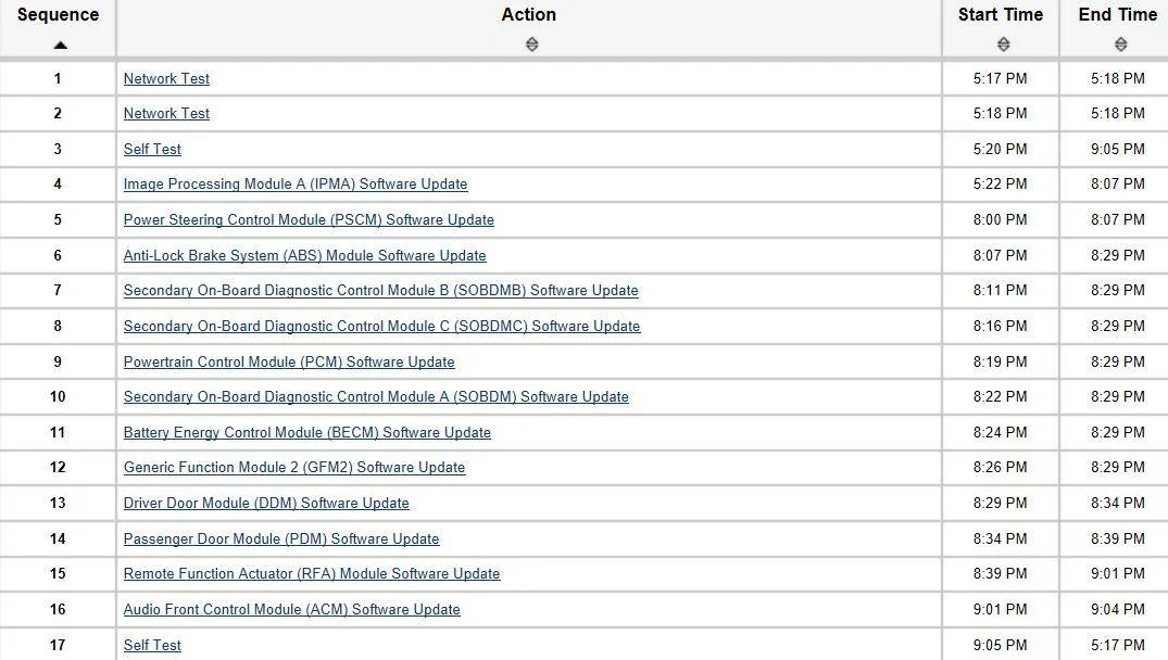 Ford F-150 Lightning Lightning Software Updates using FDRS 1743903162281-0j