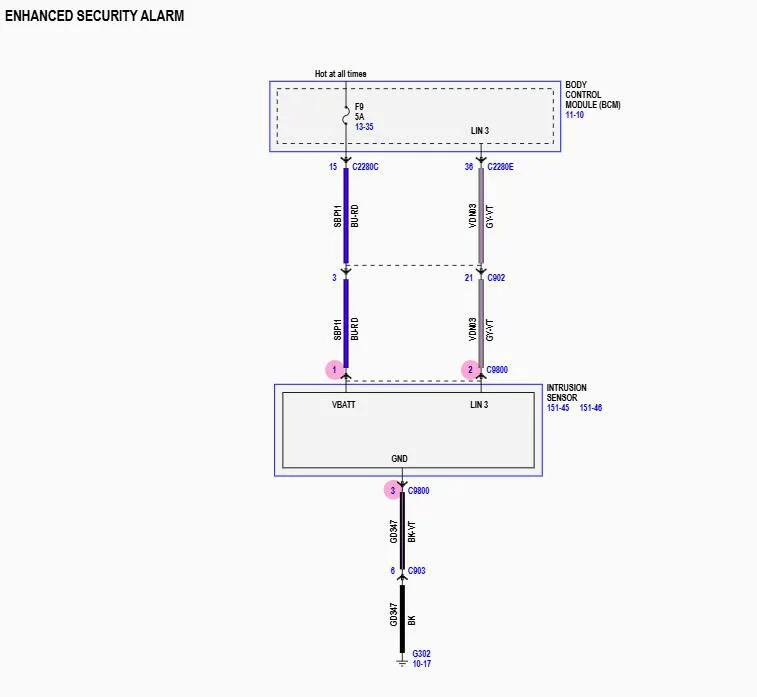 Ford F-150 Lightning Ford Perimeter Plus Security System diagram