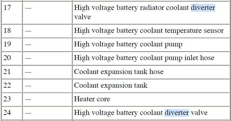 Ford F-150 Lightning Service vehicle soon - Failure Coolant Valve Not covered by powertrain warranty? 1744894795475-9q