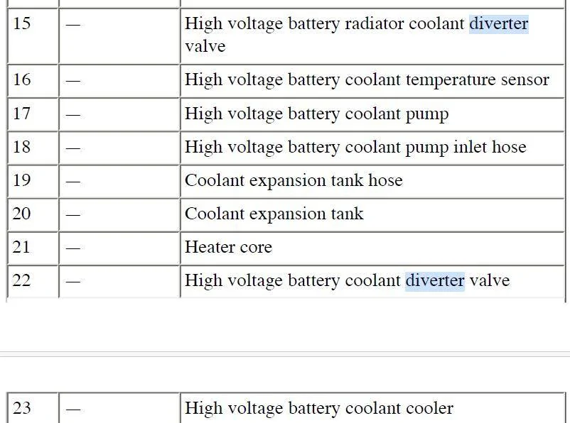 Ford F-150 Lightning Service vehicle soon - Failure Coolant Valve Not covered by powertrain warranty? 1744895032198-va