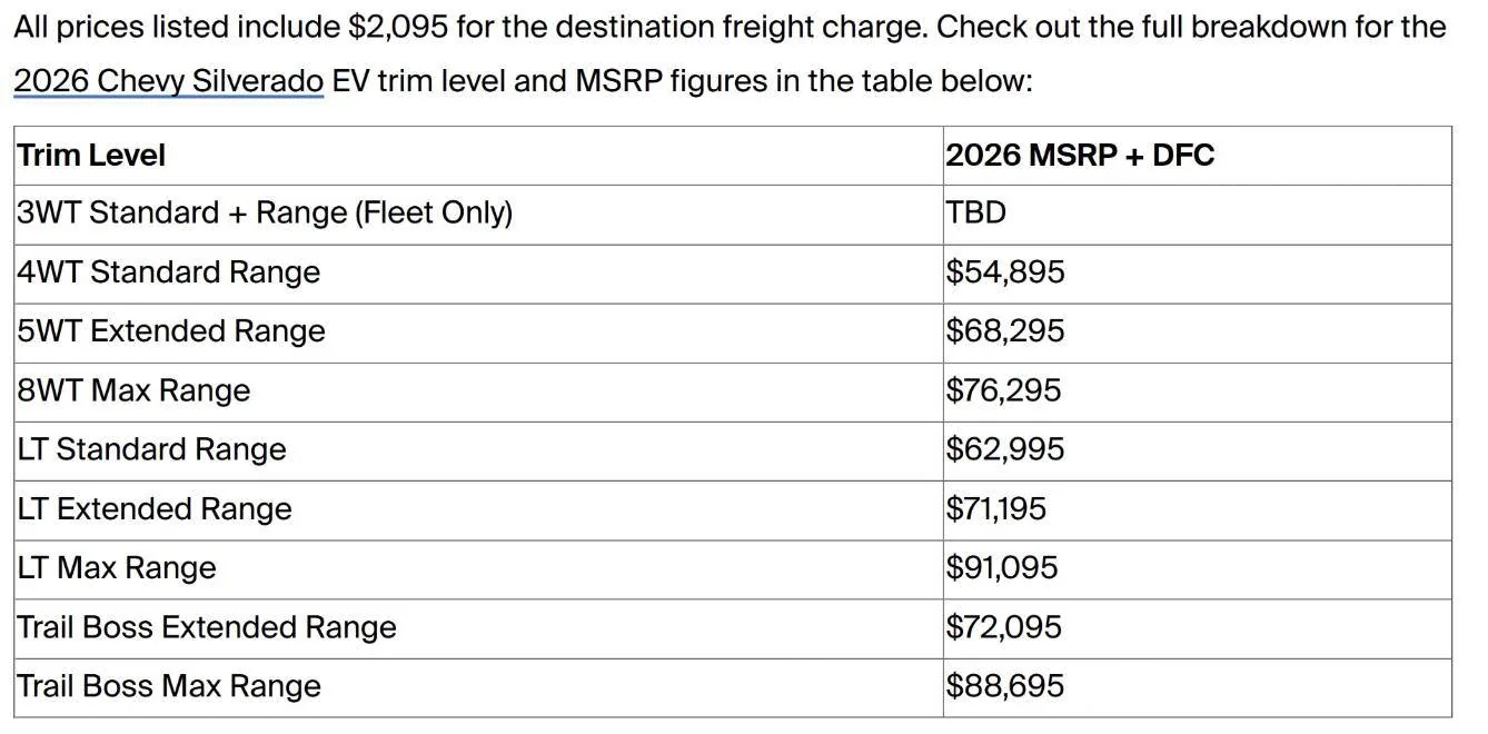 Ford F-150 Lightning 2026 Silverado EV Pricing Screenshot 2025-04-20 at 7.25.44 PM