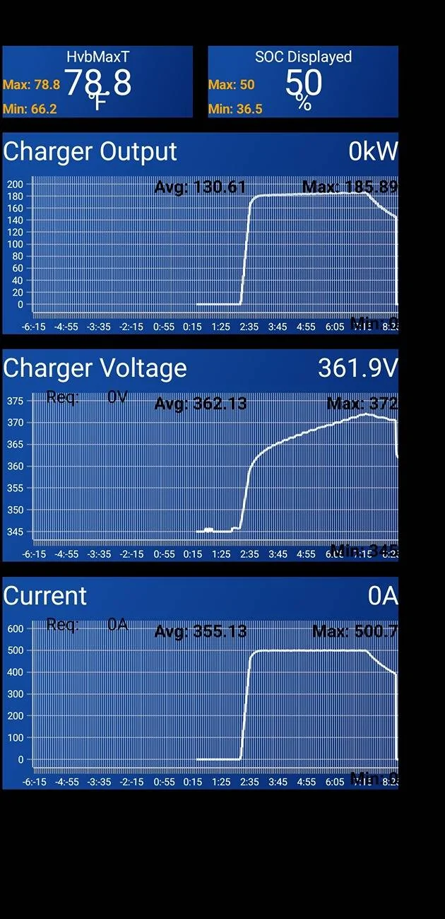 Ford F-150 Lightning Charge speed Screenshot_20250419_105503