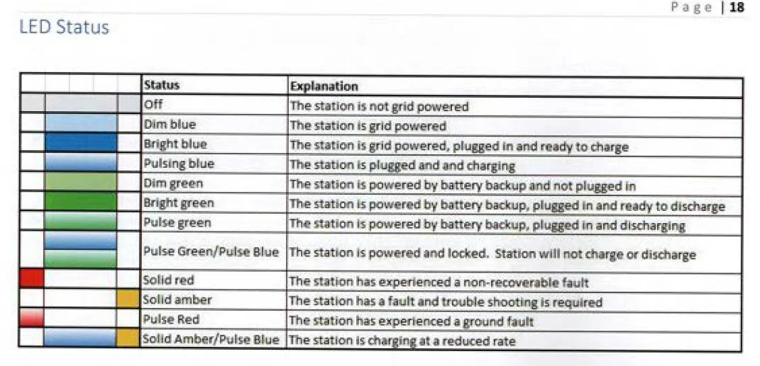Ford F-150 Lightning Charging Issue {Fixed post #20} 1745374464008-xr