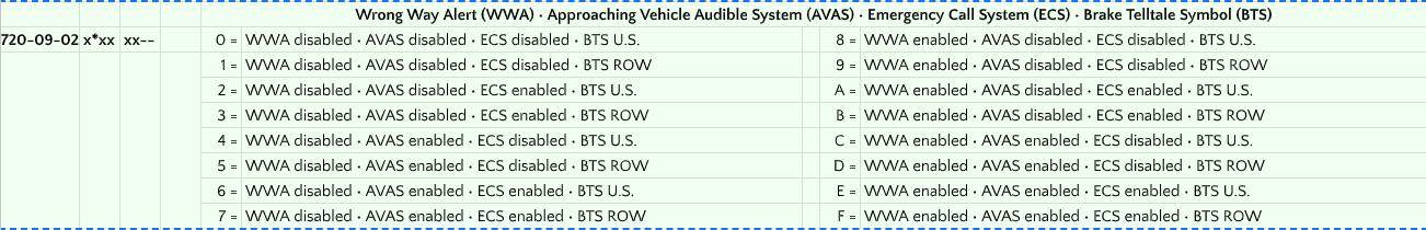Ford F-150 Lightning Unannounced 2025 changes (backup beep) 1745420873544-rm