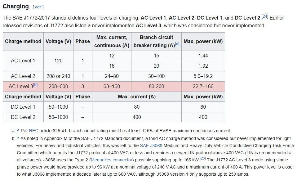 Ford F-150 Lightning Highest KW AC Charger? 1745441089334-d7