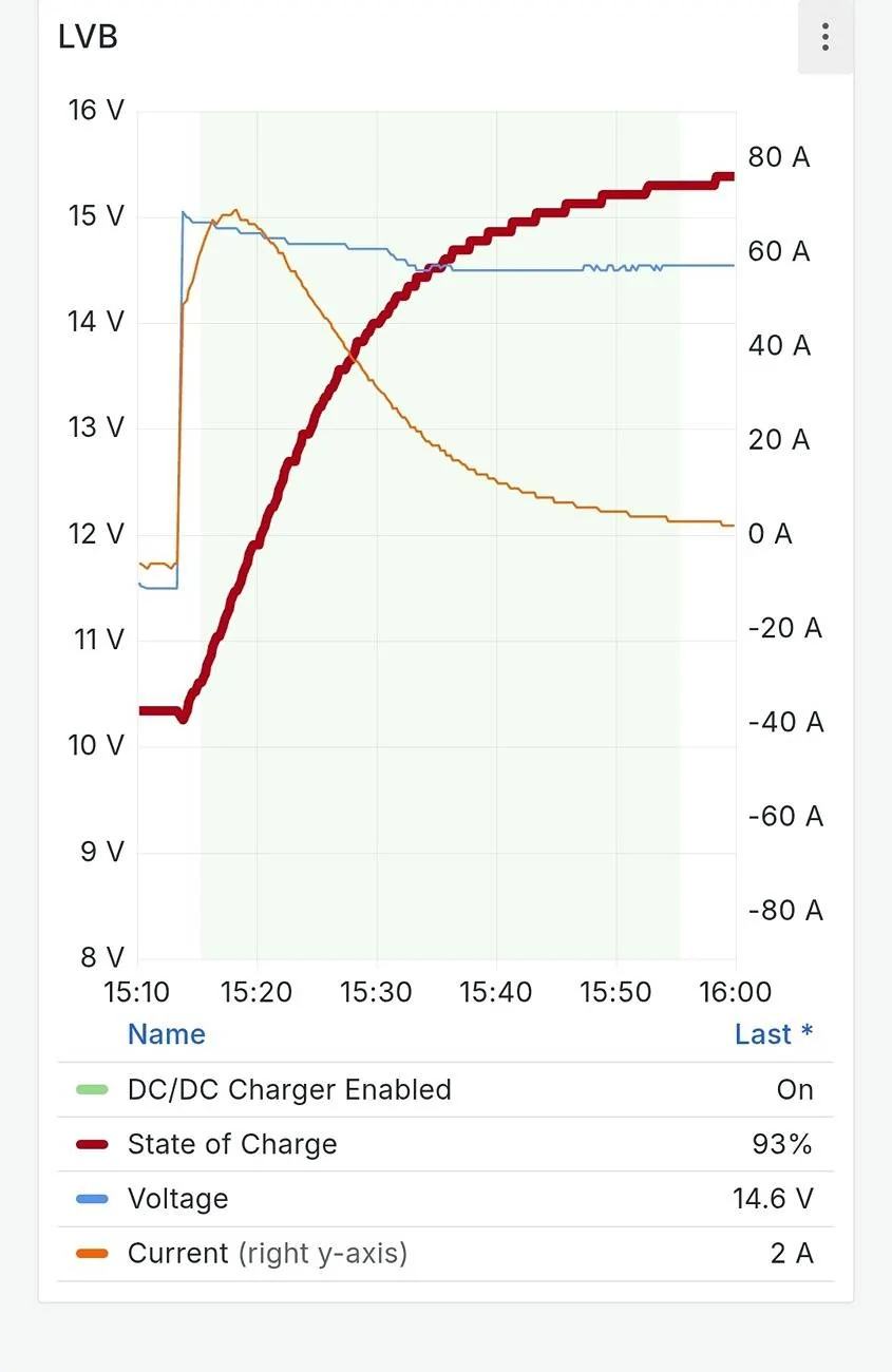 Ford F-150 Lightning Bigger front battery? Screenshot_20250506_152528_Home Assistant