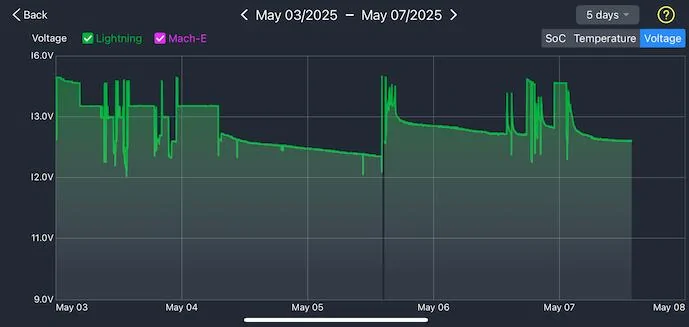 Ford F-150 Lightning Bigger front battery? 1746640799488-ps