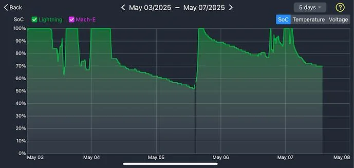 Ford F-150 Lightning Bigger front battery? 1746640838076-ug