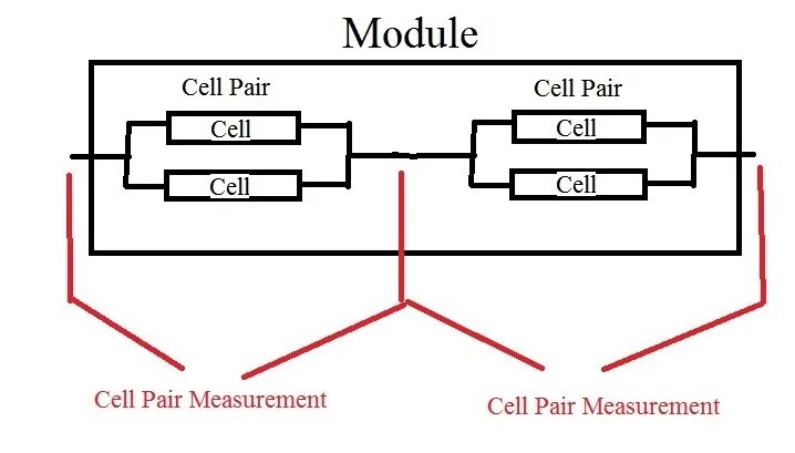 Ford F-150 Lightning Charging error (All 5 segments turn RED) HVB Module failure leaf battery modul