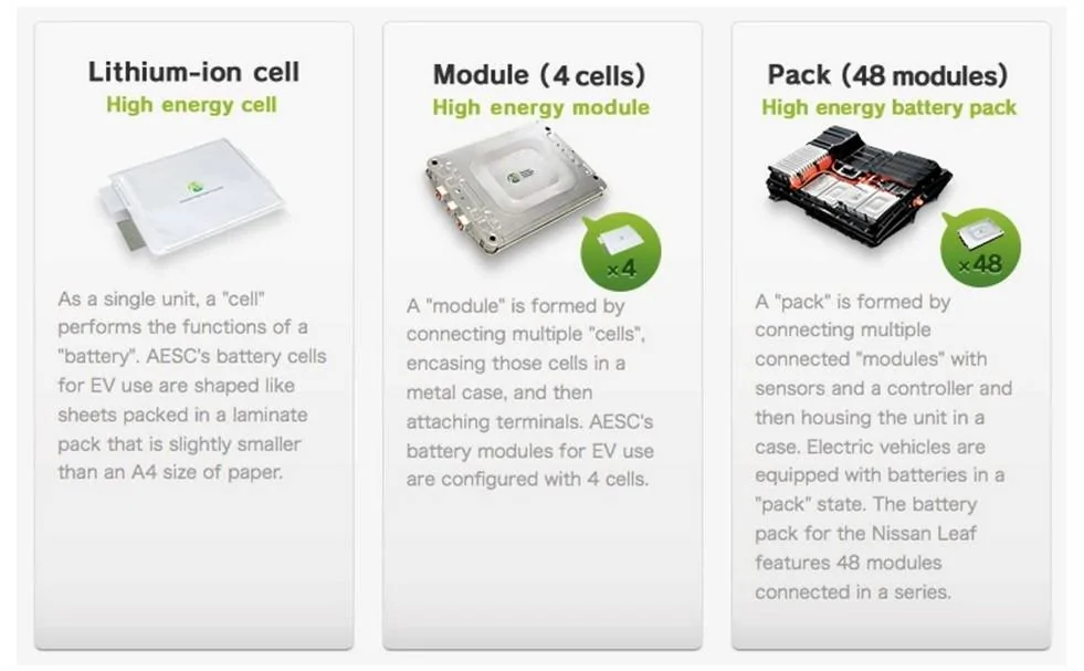 Ford F-150 Lightning Charging error (All 5 segments turn RED) HVB Module failure cell-module-pack diagram