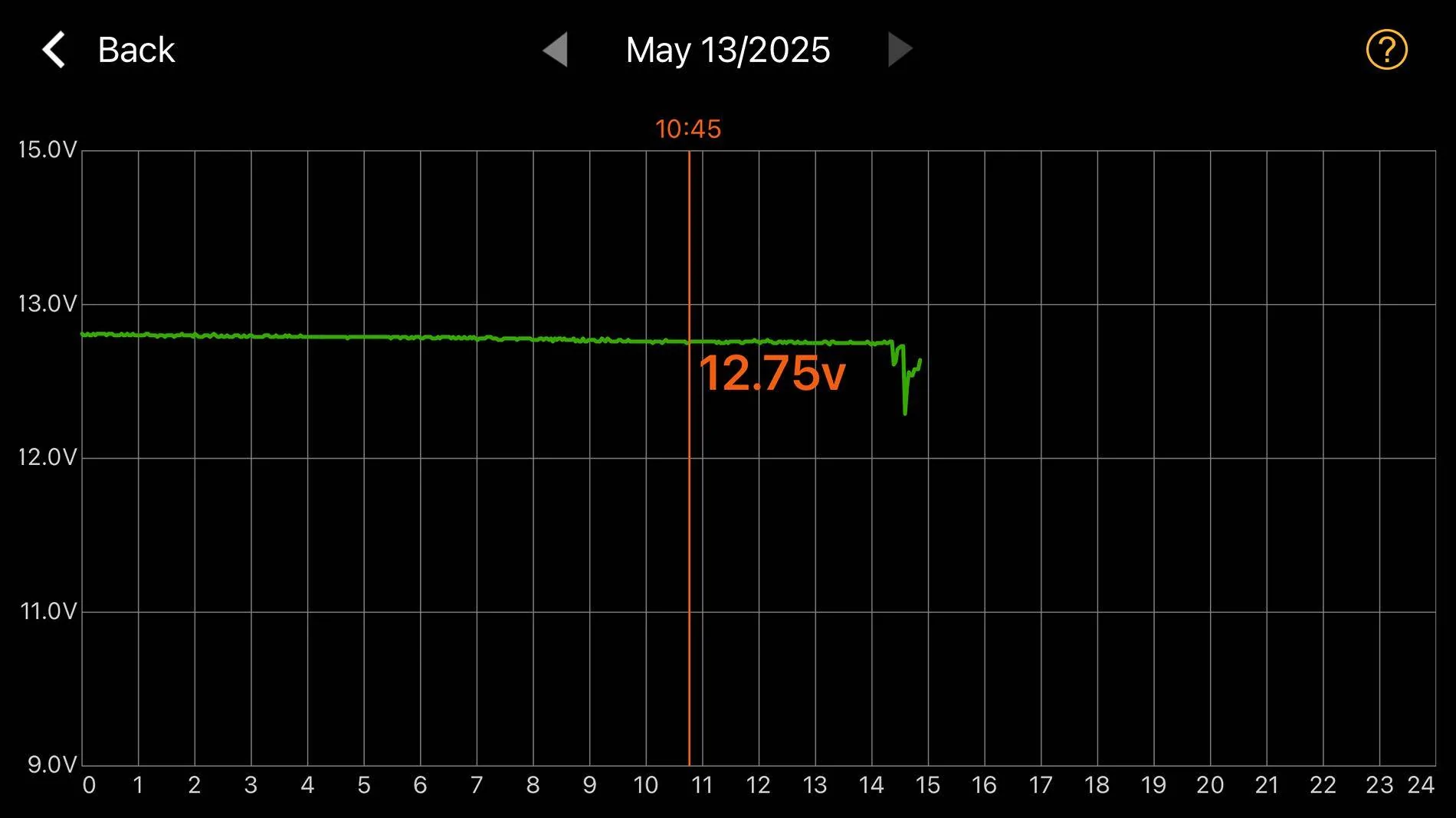 Ford F-150 Lightning Another example of 12V Battery causing bizarre issues. IMG_0018