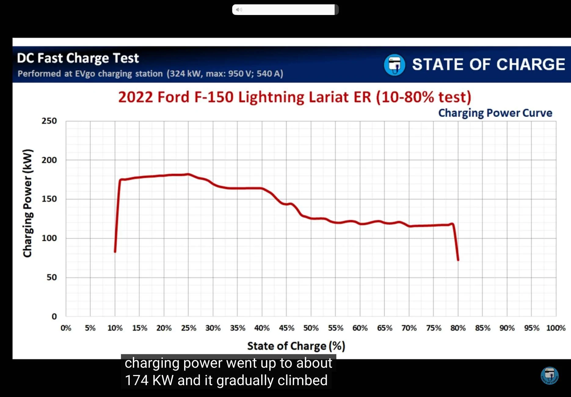 Ford F-150 Lightning Just bought Ford CPO Lightning XLT keeps pausing charge IMG_0324