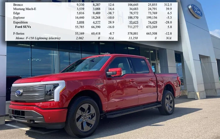 📊 F-150 Lightning November 2022 Sales: 2,062 Vehicles; 13,258 Sold to Date