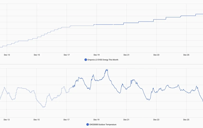 Charging while parked & unused (over 2 weeks) in cold weather - recorded data